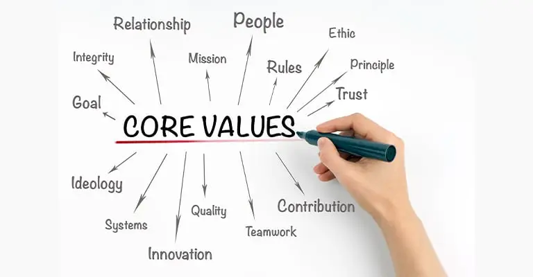 A hand with a marker underlines the words "CORE VALUES" on a whiteboard, surrounded by arrows pointing to related concepts like integrity, trust, teamwork, mission, and innovation. The image visually represents the foundational principles that guide an organization or individual.